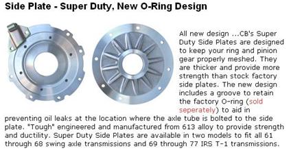 bild Swing Axle - Super Duty Side Cover, fits 61-68